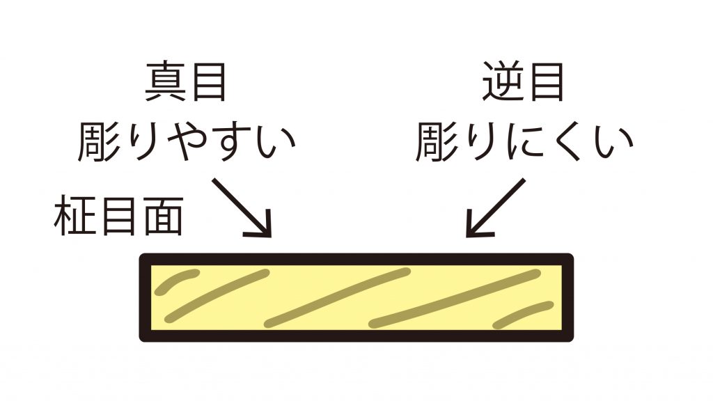 木の温かさを生かして木彫作品をつくろう Web 図工 美術教材フェア21