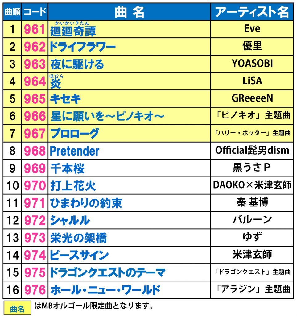 卒業記念 オルゴール曲試聴 特典ダウンロード Web 図工 美術教材フェア21